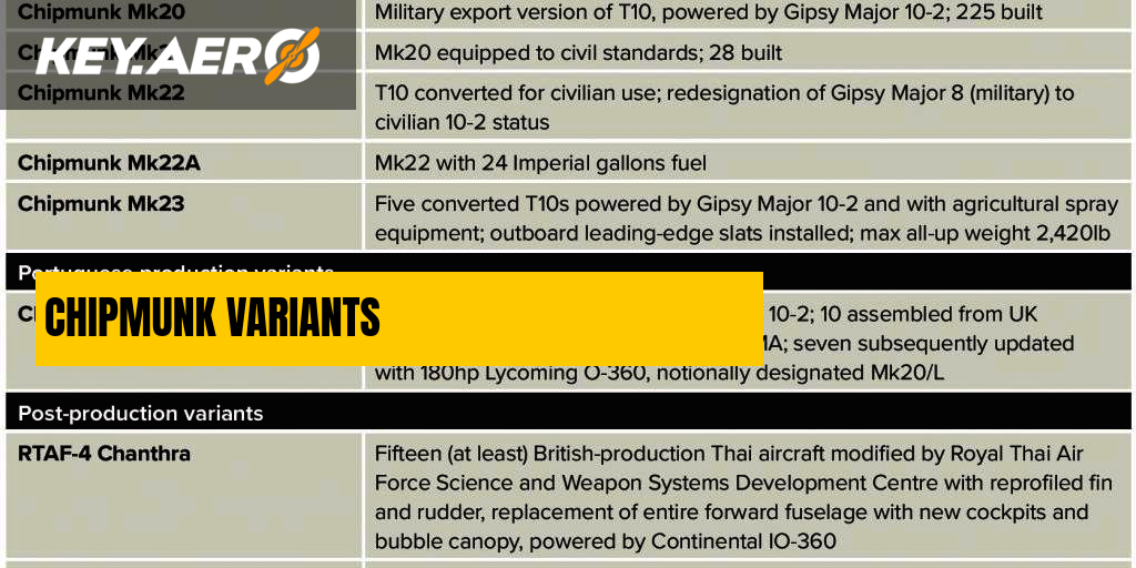 CHIPMUNK VARIANTS