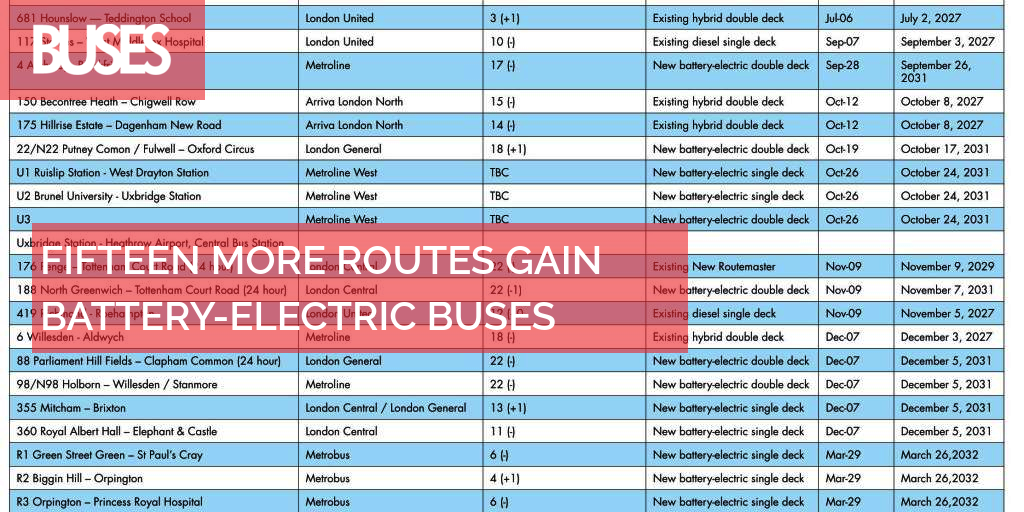 FIFTEEN MORE ROUTES GAIN BATTERY-ELECTRIC BUSES