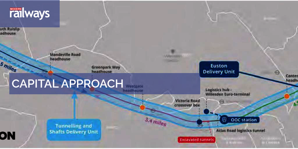 CAPITAL APPROACH