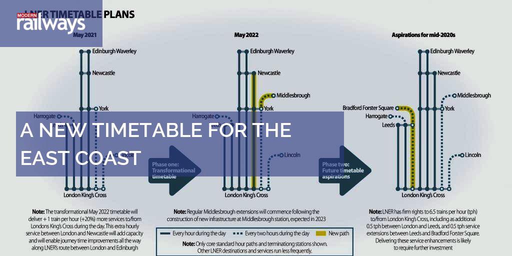 A NEW TIMETABLE FOR THE EAST COAST